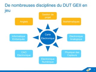 De nombreuses disciplines du DUT GEII en
jeu
2
Gestion de
projet
Mathématiques
Electronique
Analogique
Electronique
Numérique
Informatique
Embarquée
Physique des
capteurs
Anglais
CAO
Electronique
Physique des
Capteurs
Carte
Electronique
 