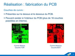 Réalisation : fabrication du PCB
Couches de cuivre :
 Présentes sur le dessus et le dessous du PCB.
 Peuvent exister à l’intérieur du PCB (plus de 16 couches
possibles en interne).
24
Cuivre dessus.
Couche TOP.
Cuivre dessous.
Couche BOT.
 