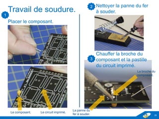 Travail de soudure.
Placer le composant.
28
Le composant. Le circuit imprimé.
Nettoyer la panne du fer
à souder.
Chauffer la broche du
composant et la pastille
du circuit imprimé.
2
3
La panne du
fer à souder.
La broche du
composant.
1
 