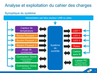 Analyse et exploitation du cahier des charges
Synoptique du système
8
Système
de
contrôle
Capteur de
température
Alimentation par bloc secteur USB ou piles
LED 1
LED 2
LED 3
Relais
Bouton Poussoir 1
Bouton Poussoir 2
Bouton Poussoir 3
Jauge de
contraintes
Connecteur Grove
Communication /
Analogique
Connecteur Grove
Tout ou Rien
Liaison PC
Programmation
Affichages divers
Liaison
sans fil
 