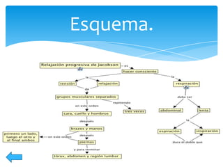 Esquema.

 