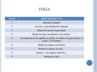 YOGA PASO PROCEDIMIENTO 1 Aprenda a respirar 2 Un sitio y una respiración relajante 3 Déjese llevar por la gravedad. 4 Relaje los pies, las piernas y los muslos. 5 La relajación de la espalda, el cuello, el vientre, la caja torácica, el pecho, los hombros 6 Relaje las manos, los brazos 7 Relajar la cabeza, la cara...  8 Incluso... los órganos internos... 9 Relajación total 