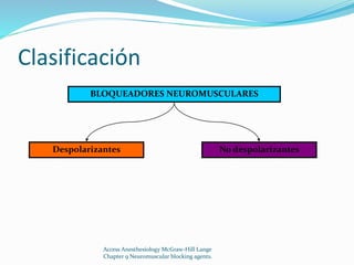 Clasificación 
BLOQUEADORES NEUROMUSCULARES 
Despolarizantes No despolarizantes 
Access Anesthesiology McGraw-Hill Lange 
Chapter 9 Neuromuscular blocking agents. 
 
