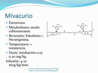 Mivacurio 
 Estructura 
 Metabolismo: seudo 
colinesterasas. 
 Reversión: Edrofonio > 
Neostigmina. 
 Temperatura: > 
resistencia. 
 Dosis: intubación 0.15- 
0.20 mg/kg 
Infusión: 4-10 
mcg/kg/min. 
Access Anesthesiology McGraw-Hill Lange 
Chapter 9 Neuromuscular blocking agents. 
 