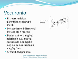 Vecuronio 
 Estructura física: 
pancuronio sin grupo 
metil. 
 Metabolismo: biliar>renal 
metabolito 3 hidroxi. 
 Dosis: 0.08-0.12 mg/kg 
relajación 0.04 mg/kg 
seguido de 0.01 mg/kg 
c/15-20 min, infusión 1-2 
mcg/kg/min 
 Sensibilidad por sexo 
Access Anesthesiology McGraw-Hill Lange 
Chapter 9 Neuromuscular blocking agents. 
 