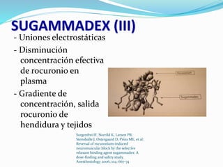 SUGAMMADEX (III) 
- Uniones electrostáticas 
- Disminución 
concentración efectiva 
de rocuronio en 
plasma 
- Gradiente de 
concentración, salida 
rocuronio de 
hendidura y tejidos 
Sorgenfrei IF, Norrild K, Larsen PB, 
Stensballe J, Ostergaard D, Prins ME, et al: 
Reversal of rocuronium-induced 
neuromuscular block by the selective 
relaxant binding agent sugammadex: A 
dose-finding and safety study. 
Anesthesiology 2006; 104: 667-74 
 