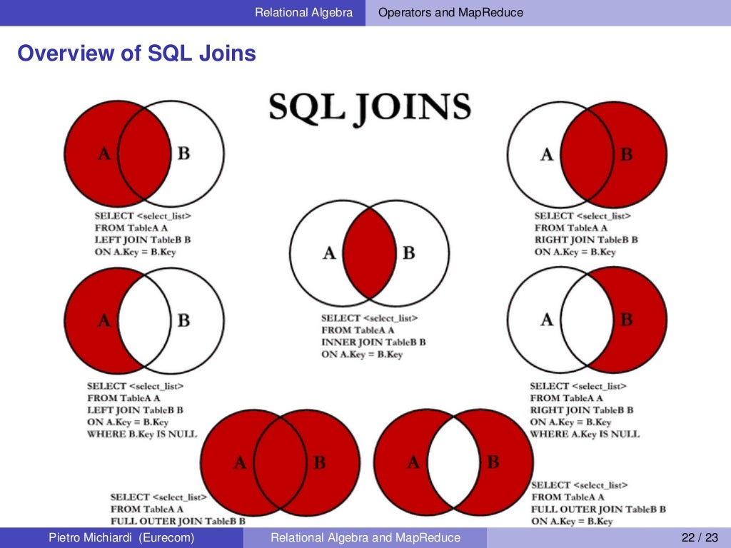 Relational Algebra and MapReduce