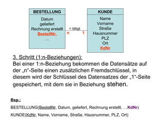 BESTELLUNG                       KUNDE
               Datum                        Name
              geliefert                   Vorname
          Rechnung erstellt < tätigt       Straße
             BestellNr.     n        1   Hausnummer
                 …                           PLZ
                                             Ort
                                            KdNr

 3. Schritt (1:n-Beziehungen):
 Bei einer 1:n-Beziehung bekommen die Datensätze auf
 der „n“-Seite einen zusätzlichen Fremdschlüssel, in
 diesem wird der Schlüssel des Datensatzes der „1“-Seite
 gespeichert, mit dem sie in Beziehung stehen.

Bsp.:
BESTELLUNG(BestellNr, Datum, geliefert, Rechnung erstellt, …KdNr)
KUNDE(KdNr, Name, Vorname, Straße, Hausnummer, PLZ, Ort)
 
