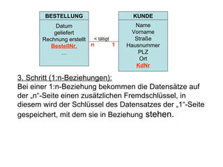 BESTELLUNG                      KUNDE
            Datum                        Name
           geliefert                   Vorname
       Rechnung erstellt < tätigt       Straße
          BestellNr.     n        1   Hausnummer
              …                           PLZ
                                          Ort
                                         KdNr

3. Schritt (1:n-Beziehungen):
Bei einer 1:n-Beziehung bekommen die Datensätze auf
der „n“-Seite einen zusätzlichen Fremdschlüssel, in
diesem wird der Schlüssel des Datensatzes der „1“-Seite
gespeichert, mit dem sie in Beziehung stehen.
 