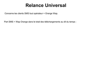 Relance Universal Concerne les clients SMS tout opérateur + Orange Wap. Part SMS + Wap Orange dans le total des téléchargements au dil du temps : 