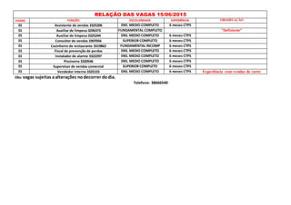 Obs: vagas sujeitas aalterações nodecorrer dodia.
Telefone- 38666540
RELAÇÃO DAS VAGAS 15/06/2015
VAGAS FUNÇÃO ESCOLARIDADE EXPERIÊNCIA OBSERVAÇÃO
01 Assistente de vendas 3325206 ENS. MEDIO COMPLETO 6 meses CTPS
01 Auxiliar de limpeza 3296373 FUNDAMENTAL COMPLETO “Deficiente”
01
Auxiliar
de
limpeza
3325244
Auxiliar de limpeza 3325244 ENS. MEDIO COMPLETO 6 meses CTPS
01 Consultor de vendas 3307056 SUPERIOR COMPLETO 6 meses CTPS
01 Cozinheiro de restaurante 3319862 FUNDAMENTAL INCOMP 6 meses CTPS
01 Fiscal de prevenção de perdas ENS. MEDIO COMPLETO 6 meses CTPS
01 Instalador de alarme 3322297 ENS. MEDIO COMPLETO 6 meses CTPS
01 Piscineiro 3320546 ENS. MEDIO COMPLETO 6 meses CTPS
01 Supervisor de vendas comercial SUPERIOR COMPLETO 6 meses CTPS
01 Vendedor interno 3325155 ENS. MEDIO COMPLETO 6 meses CTPS Experiência com vendas de carro