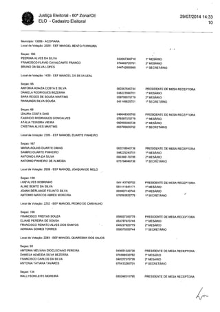 Cartório Eleitoral de Acopiara: Relação mesários (Acopiara e Catarina)