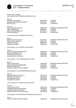 Cartório Eleitoral de Acopiara: Relação mesários (Acopiara e Catarina)