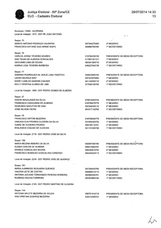 Cartório Eleitoral de Acopiara: Relação mesários (Acopiara e Catarina)