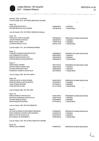 Cartório Eleitoral de Acopiara: Relação mesários (Acopiara e Catarina)