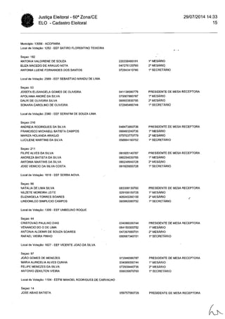 Cartório Eleitoral de Acopiara: Relação mesários (Acopiara e Catarina)