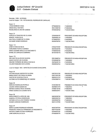 Cartório Eleitoral de Acopiara: Relação mesários (Acopiara e Catarina)