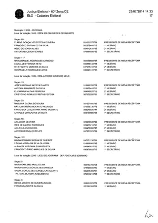 Cartório Eleitoral de Acopiara: Relação mesários (Acopiara e Catarina)