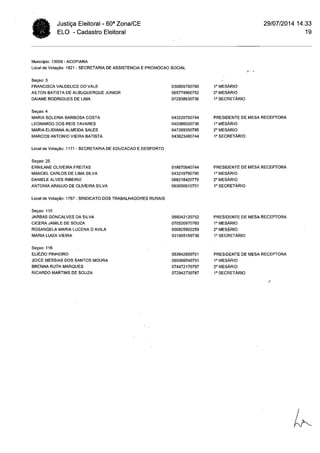 Cartório Eleitoral de Acopiara: Relação mesários (Acopiara e Catarina)