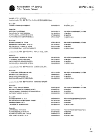 Cartório Eleitoral de Acopiara: Relação mesários (Acopiara e Catarina)