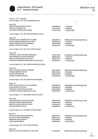 Cartório Eleitoral de Acopiara: Relação mesários (Acopiara e Catarina)