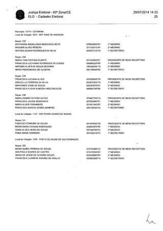 Cartório Eleitoral de Acopiara: Relação mesários (Acopiara e Catarina)