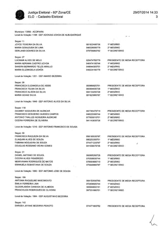 Cartório Eleitoral de Acopiara: Relação mesários (Acopiara e Catarina)