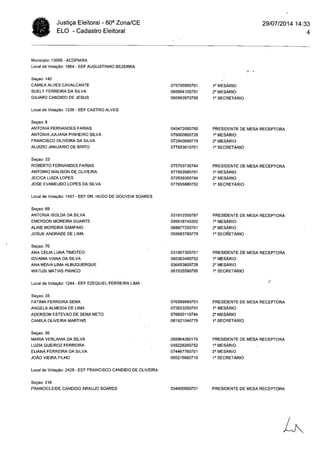 Cartório Eleitoral de Acopiara: Relação mesários (Acopiara e Catarina)