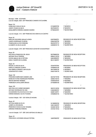 Cartório Eleitoral de Acopiara: Relação mesários (Acopiara e Catarina)