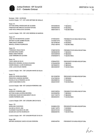 Cartório Eleitoral de Acopiara: Relação mesários (Acopiara e Catarina)