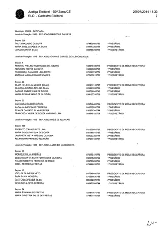 Cartório Eleitoral de Acopiara: Relação mesários (Acopiara e Catarina)