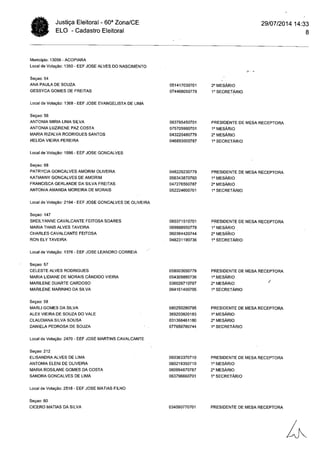 Cartório Eleitoral de Acopiara: Relação mesários (Acopiara e Catarina)