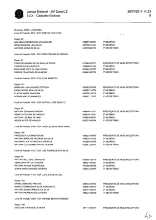 Cartório Eleitoral de Acopiara: Relação mesários (Acopiara e Catarina)