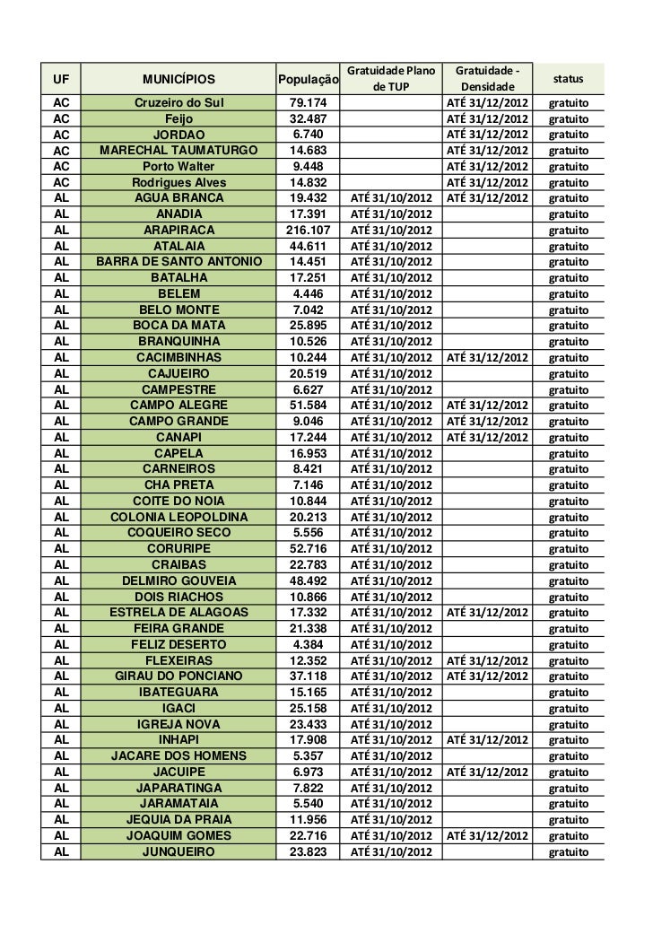 Gratuidade Plano    Gratuidade -UF         MUNICÍPIOS         População                                       status      ...