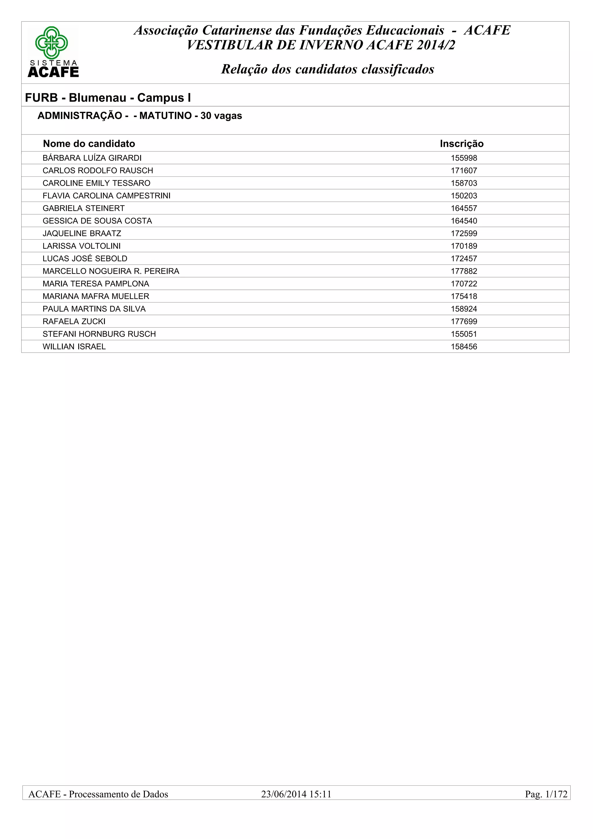 Associação Catarinense das Fundações Educacionais - ACAFE
VESTIBULAR DE INVERNO ACAFE 2014/2
Relação dos candidatos classificados
FURB - Blumenau - Campus I
ADMINISTRAÇÃO - - MATUTINO - 30 vagas
Nome do candidato Inscrição
BÁRBARA LUÍZA GIRARDI 155998
CARLOS RODOLFO RAUSCH 171607
CAROLINE EMILY TESSARO 158703
FLAVIA CAROLINA CAMPESTRINI 150203
GABRIELA STEINERT 164557
GESSICA DE SOUSA COSTA 164540
JAQUELINE BRAATZ 172599
LARISSA VOLTOLINI 170189
LUCAS JOSÉ SEBOLD 172457
MARCELLO NOGUEIRA R. PEREIRA 177882
MARIA TERESA PAMPLONA 170722
MARIANA MAFRA MUELLER 175418
PAULA MARTINS DA SILVA 158924
RAFAELA ZUCKI 177699
STEFANI HORNBURG RUSCH 155051
WILLIAN ISRAEL 158456
23/06/2014 15:11ACAFE - Processamento de Dados Pag. 1/172
 
