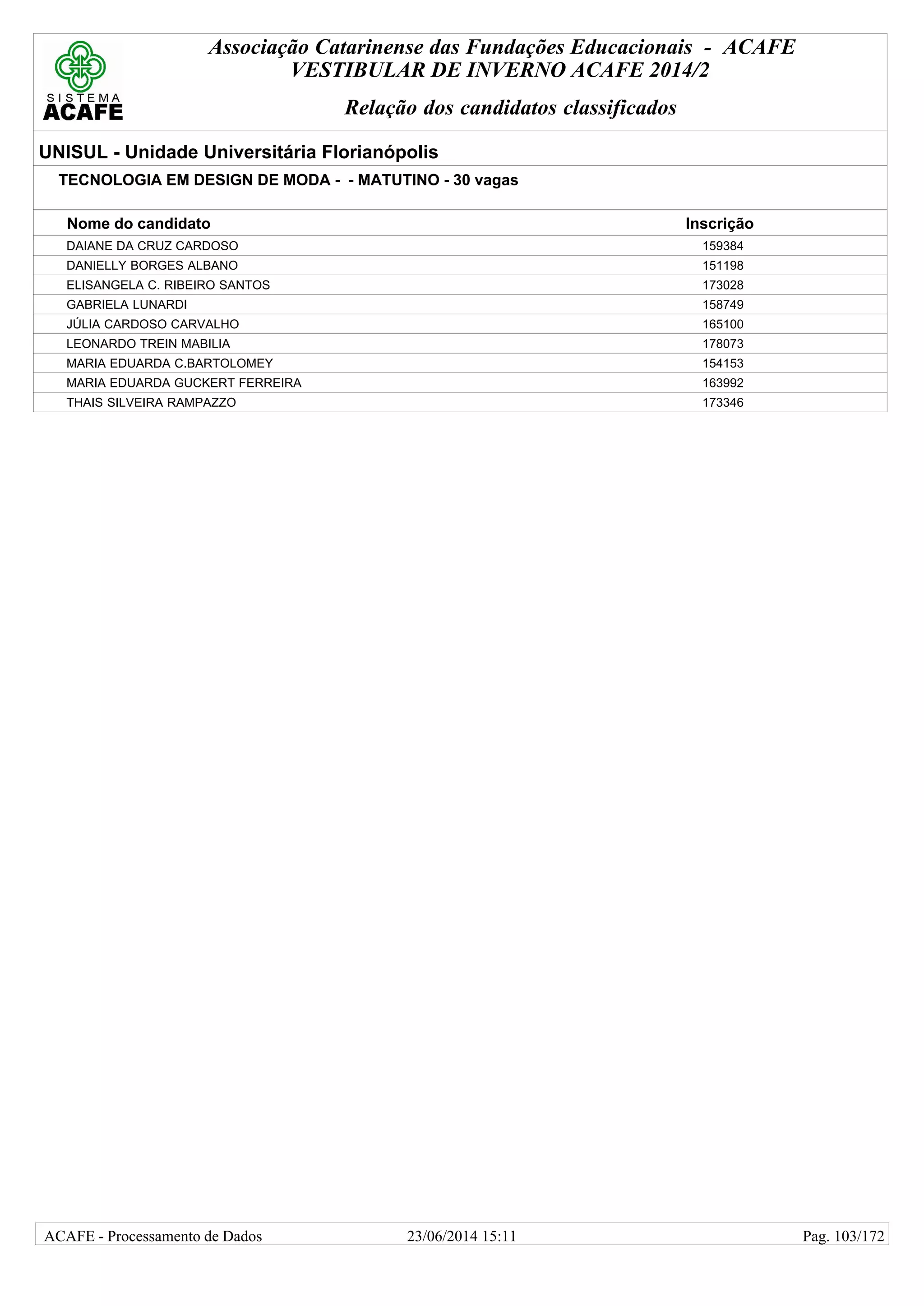 Associação Catarinense das Fundações Educacionais - ACAFE
VESTIBULAR DE INVERNO ACAFE 2014/2
Relação dos candidatos classificados
UNISUL - Unidade Universitária Florianópolis
TECNOLOGIA EM DESIGN DE MODA - - MATUTINO - 30 vagas
Nome do candidato Inscrição
DAIANE DA CRUZ CARDOSO 159384
DANIELLY BORGES ALBANO 151198
ELISANGELA C. RIBEIRO SANTOS 173028
GABRIELA LUNARDI 158749
JÚLIA CARDOSO CARVALHO 165100
LEONARDO TREIN MABILIA 178073
MARIA EDUARDA C.BARTOLOMEY 154153
MARIA EDUARDA GUCKERT FERREIRA 163992
THAIS SILVEIRA RAMPAZZO 173346
23/06/2014 15:11ACAFE - Processamento de Dados Pag. 103/172
 