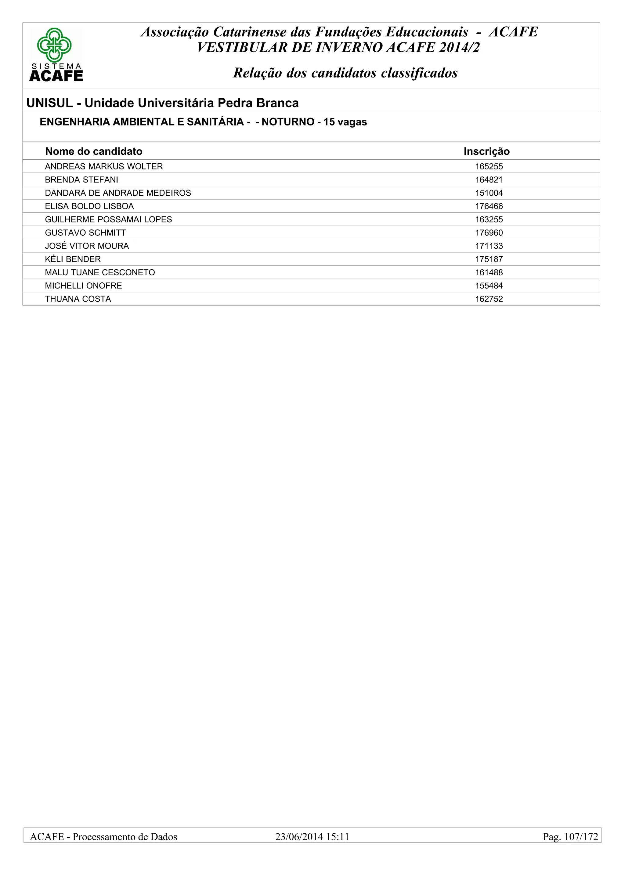 Associação Catarinense das Fundações Educacionais - ACAFE
VESTIBULAR DE INVERNO ACAFE 2014/2
Relação dos candidatos classificados
UNISUL - Unidade Universitária Pedra Branca
ENGENHARIA AMBIENTAL E SANITÁRIA - - NOTURNO - 15 vagas
Nome do candidato Inscrição
ANDREAS MARKUS WOLTER 165255
BRENDA STEFANI 164821
DANDARA DE ANDRADE MEDEIROS 151004
ELISA BOLDO LISBOA 176466
GUILHERME POSSAMAI LOPES 163255
GUSTAVO SCHMITT 176960
JOSÉ VITOR MOURA 171133
KÉLI BENDER 175187
MALU TUANE CESCONETO 161488
MICHELLI ONOFRE 155484
THUANA COSTA 162752
23/06/2014 15:11ACAFE - Processamento de Dados Pag. 107/172
 