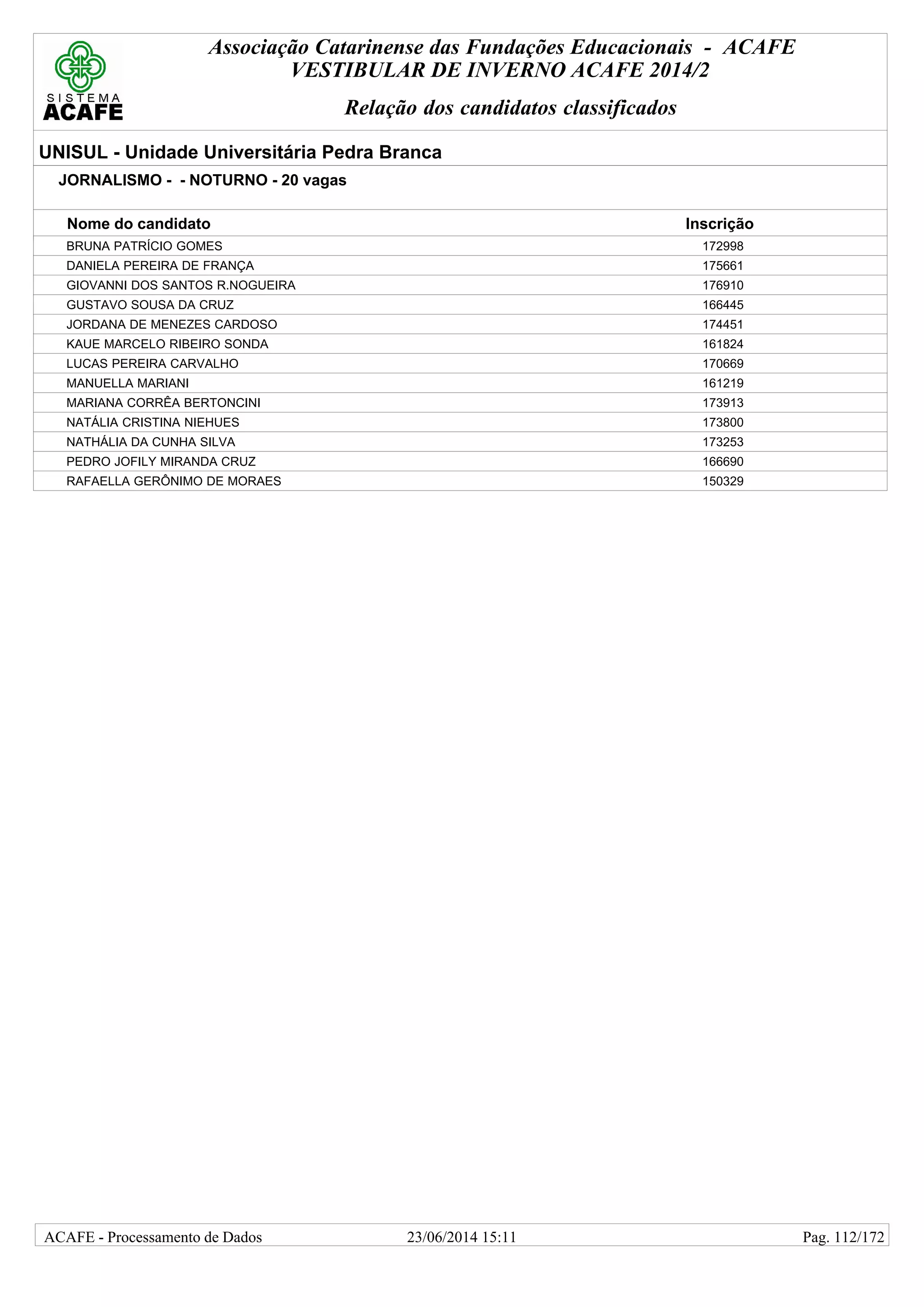 Associação Catarinense das Fundações Educacionais - ACAFE
VESTIBULAR DE INVERNO ACAFE 2014/2
Relação dos candidatos classificados
UNISUL - Unidade Universitária Pedra Branca
JORNALISMO - - NOTURNO - 20 vagas
Nome do candidato Inscrição
BRUNA PATRÍCIO GOMES 172998
DANIELA PEREIRA DE FRANÇA 175661
GIOVANNI DOS SANTOS R.NOGUEIRA 176910
GUSTAVO SOUSA DA CRUZ 166445
JORDANA DE MENEZES CARDOSO 174451
KAUE MARCELO RIBEIRO SONDA 161824
LUCAS PEREIRA CARVALHO 170669
MANUELLA MARIANI 161219
MARIANA CORRÊA BERTONCINI 173913
NATÁLIA CRISTINA NIEHUES 173800
NATHÁLIA DA CUNHA SILVA 173253
PEDRO JOFILY MIRANDA CRUZ 166690
RAFAELLA GERÔNIMO DE MORAES 150329
23/06/2014 15:11ACAFE - Processamento de Dados Pag. 112/172
 
