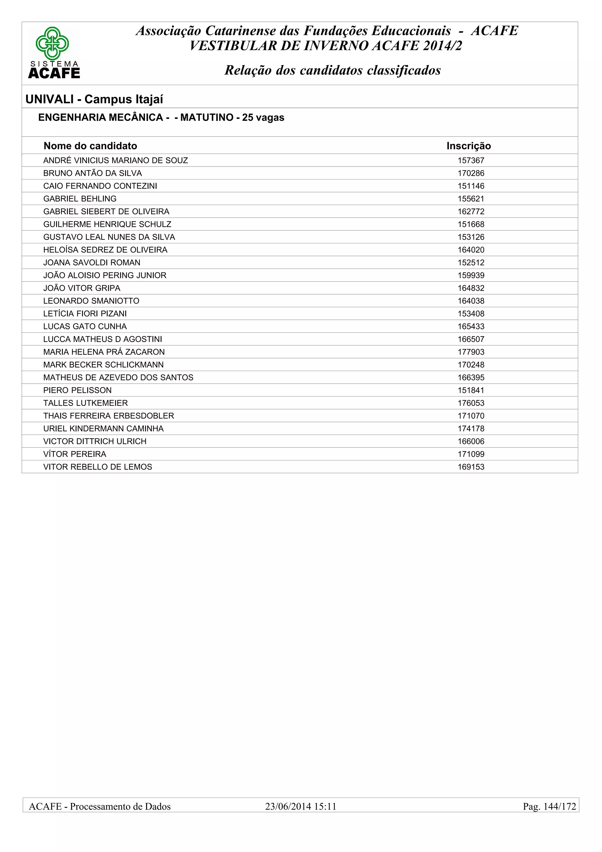 Associação Catarinense das Fundações Educacionais - ACAFE
VESTIBULAR DE INVERNO ACAFE 2014/2
Relação dos candidatos classificados
UNIVALI - Campus Itajaí
ENGENHARIA MECÂNICA - - MATUTINO - 25 vagas
Nome do candidato Inscrição
ANDRÉ VINICIUS MARIANO DE SOUZ 157367
BRUNO ANTÃO DA SILVA 170286
CAIO FERNANDO CONTEZINI 151146
GABRIEL BEHLING 155621
GABRIEL SIEBERT DE OLIVEIRA 162772
GUILHERME HENRIQUE SCHULZ 151668
GUSTAVO LEAL NUNES DA SILVA 153126
HELOÍSA SEDREZ DE OLIVEIRA 164020
JOANA SAVOLDI ROMAN 152512
JOÃO ALOISIO PERING JUNIOR 159939
JOÃO VITOR GRIPA 164832
LEONARDO SMANIOTTO 164038
LETÍCIA FIORI PIZANI 153408
LUCAS GATO CUNHA 165433
LUCCA MATHEUS D AGOSTINI 166507
MARIA HELENA PRÁ ZACARON 177903
MARK BECKER SCHLICKMANN 170248
MATHEUS DE AZEVEDO DOS SANTOS 166395
PIERO PELISSON 151841
TALLES LUTKEMEIER 176053
THAIS FERREIRA ERBESDOBLER 171070
URIEL KINDERMANN CAMINHA 174178
VICTOR DITTRICH ULRICH 166006
VÍTOR PEREIRA 171099
VITOR REBELLO DE LEMOS 169153
23/06/2014 15:11ACAFE - Processamento de Dados Pag. 144/172
 