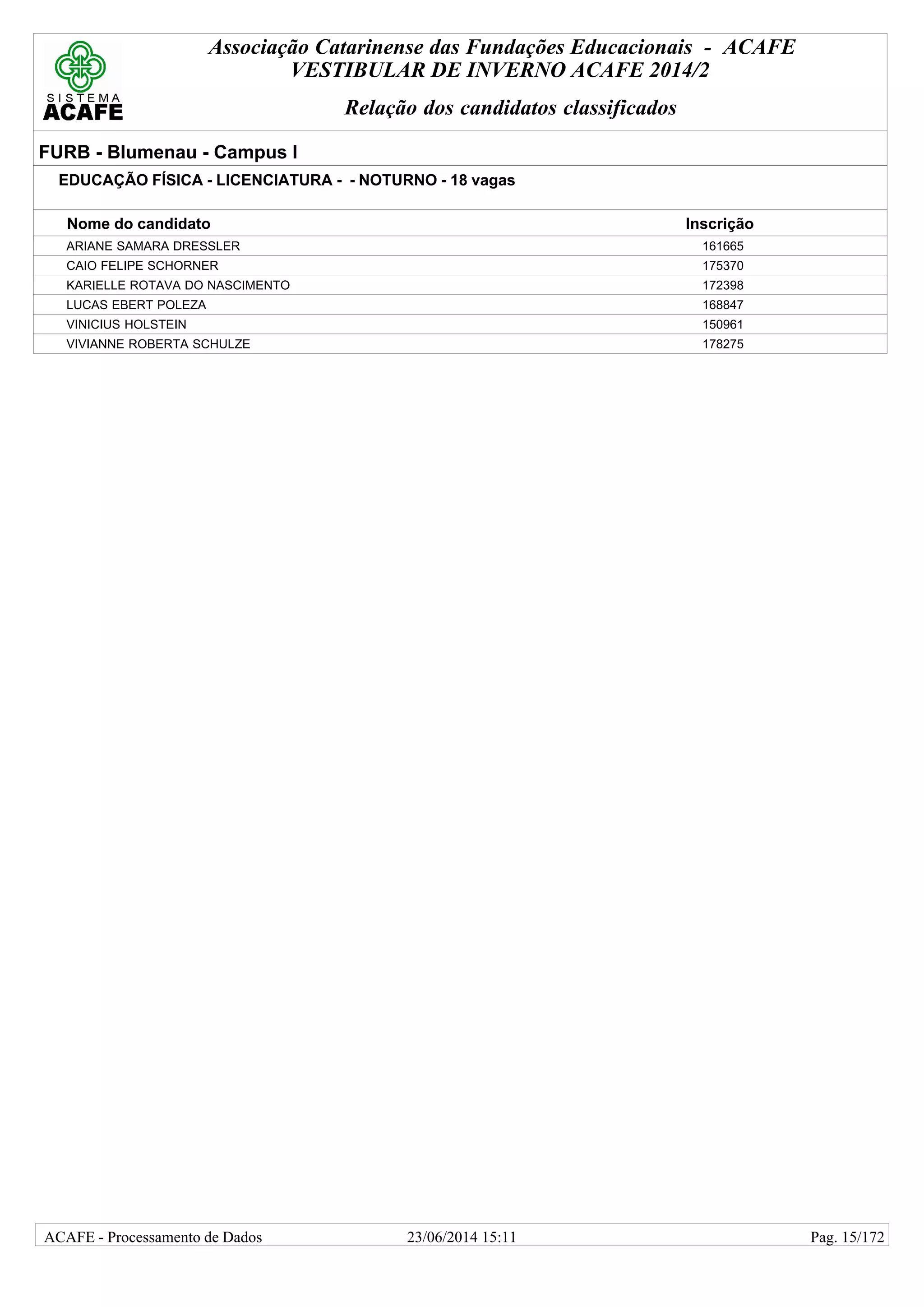 Associação Catarinense das Fundações Educacionais - ACAFE
VESTIBULAR DE INVERNO ACAFE 2014/2
Relação dos candidatos classificados
FURB - Blumenau - Campus I
EDUCAÇÃO FÍSICA - LICENCIATURA - - NOTURNO - 18 vagas
Nome do candidato Inscrição
ARIANE SAMARA DRESSLER 161665
CAIO FELIPE SCHORNER 175370
KARIELLE ROTAVA DO NASCIMENTO 172398
LUCAS EBERT POLEZA 168847
VINICIUS HOLSTEIN 150961
VIVIANNE ROBERTA SCHULZE 178275
23/06/2014 15:11ACAFE - Processamento de Dados Pag. 15/172
 