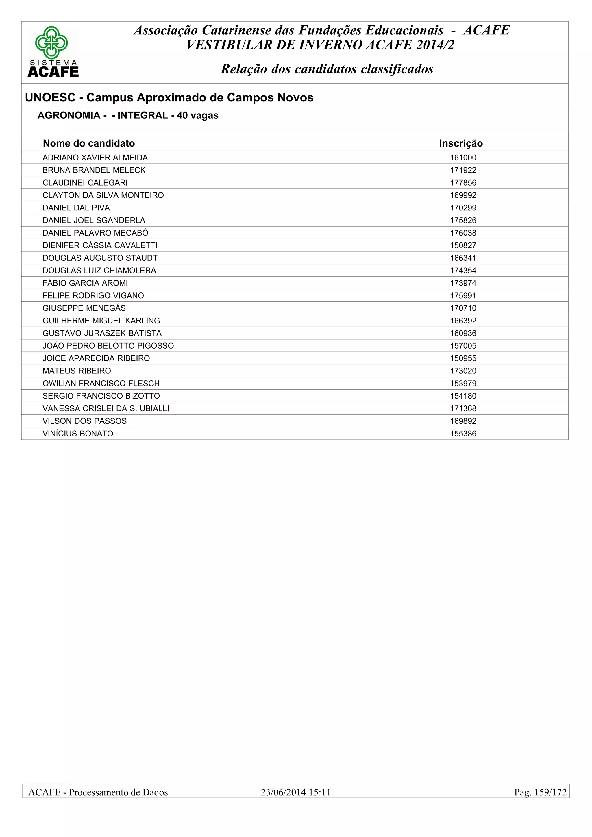 Associação Catarinense das Fundações Educacionais - ACAFE
VESTIBULAR DE INVERNO ACAFE 2014/2
Relação dos candidatos classificados
UNOESC - Campus Aproximado de Campos Novos
AGRONOMIA - - INTEGRAL - 40 vagas
Nome do candidato Inscrição
ADRIANO XAVIER ALMEIDA 161000
BRUNA BRANDEL MELECK 171922
CLAUDINEI CALEGARI 177856
CLAYTON DA SILVA MONTEIRO 169992
DANIEL DAL PIVA 170299
DANIEL JOEL SGANDERLA 175826
DANIEL PALAVRO MECABÔ 176038
DIENIFER CÁSSIA CAVALETTI 150827
DOUGLAS AUGUSTO STAUDT 166341
DOUGLAS LUIZ CHIAMOLERA 174354
FÁBIO GARCIA AROMI 173974
FELIPE RODRIGO VIGANO 175991
GIUSEPPE MENEGÁS 170710
GUILHERME MIGUEL KARLING 166392
GUSTAVO JURASZEK BATISTA 160936
JOÃO PEDRO BELOTTO PIGOSSO 157005
JOICE APARECIDA RIBEIRO 150955
MATEUS RIBEIRO 173020
OWILIAN FRANCISCO FLESCH 153979
SERGIO FRANCISCO BIZOTTO 154180
VANESSA CRISLEI DA S. UBIALLI 171368
VILSON DOS PASSOS 169892
VINÍCIUS BONATO 155386
23/06/2014 15:11ACAFE - Processamento de Dados Pag. 159/172
 