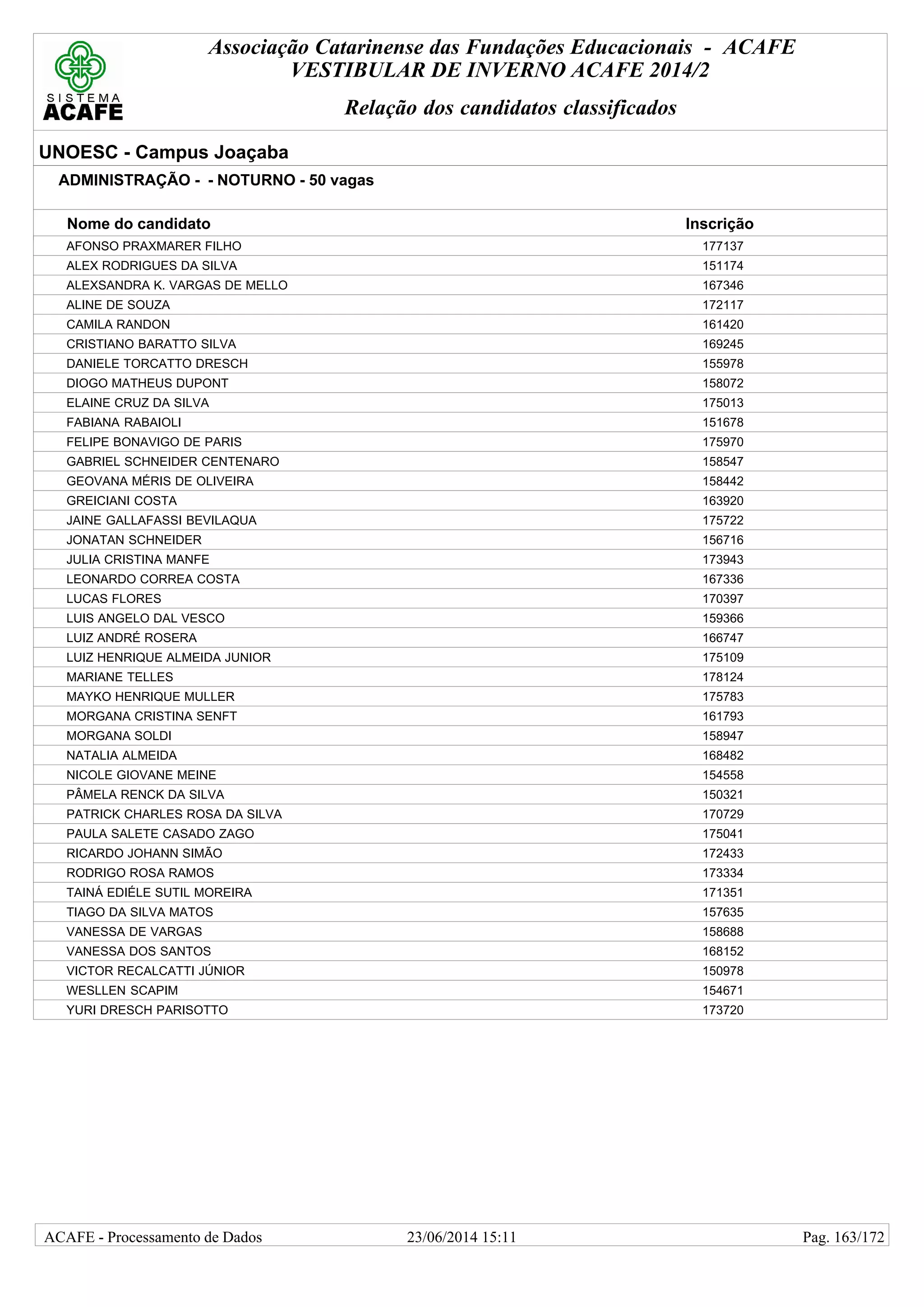 Associação Catarinense das Fundações Educacionais - ACAFE
VESTIBULAR DE INVERNO ACAFE 2014/2
Relação dos candidatos classificados
UNOESC - Campus Joaçaba
ADMINISTRAÇÃO - - NOTURNO - 50 vagas
Nome do candidato Inscrição
AFONSO PRAXMARER FILHO 177137
ALEX RODRIGUES DA SILVA 151174
ALEXSANDRA K. VARGAS DE MELLO 167346
ALINE DE SOUZA 172117
CAMILA RANDON 161420
CRISTIANO BARATTO SILVA 169245
DANIELE TORCATTO DRESCH 155978
DIOGO MATHEUS DUPONT 158072
ELAINE CRUZ DA SILVA 175013
FABIANA RABAIOLI 151678
FELIPE BONAVIGO DE PARIS 175970
GABRIEL SCHNEIDER CENTENARO 158547
GEOVANA MÉRIS DE OLIVEIRA 158442
GREICIANI COSTA 163920
JAINE GALLAFASSI BEVILAQUA 175722
JONATAN SCHNEIDER 156716
JULIA CRISTINA MANFE 173943
LEONARDO CORREA COSTA 167336
LUCAS FLORES 170397
LUIS ANGELO DAL VESCO 159366
LUIZ ANDRÉ ROSERA 166747
LUIZ HENRIQUE ALMEIDA JUNIOR 175109
MARIANE TELLES 178124
MAYKO HENRIQUE MULLER 175783
MORGANA CRISTINA SENFT 161793
MORGANA SOLDI 158947
NATALIA ALMEIDA 168482
NICOLE GIOVANE MEINE 154558
PÂMELA RENCK DA SILVA 150321
PATRICK CHARLES ROSA DA SILVA 170729
PAULA SALETE CASADO ZAGO 175041
RICARDO JOHANN SIMÃO 172433
RODRIGO ROSA RAMOS 173334
TAINÁ EDIÉLE SUTIL MOREIRA 171351
TIAGO DA SILVA MATOS 157635
VANESSA DE VARGAS 158688
VANESSA DOS SANTOS 168152
VICTOR RECALCATTI JÚNIOR 150978
WESLLEN SCAPIM 154671
YURI DRESCH PARISOTTO 173720
23/06/2014 15:11ACAFE - Processamento de Dados Pag. 163/172
 