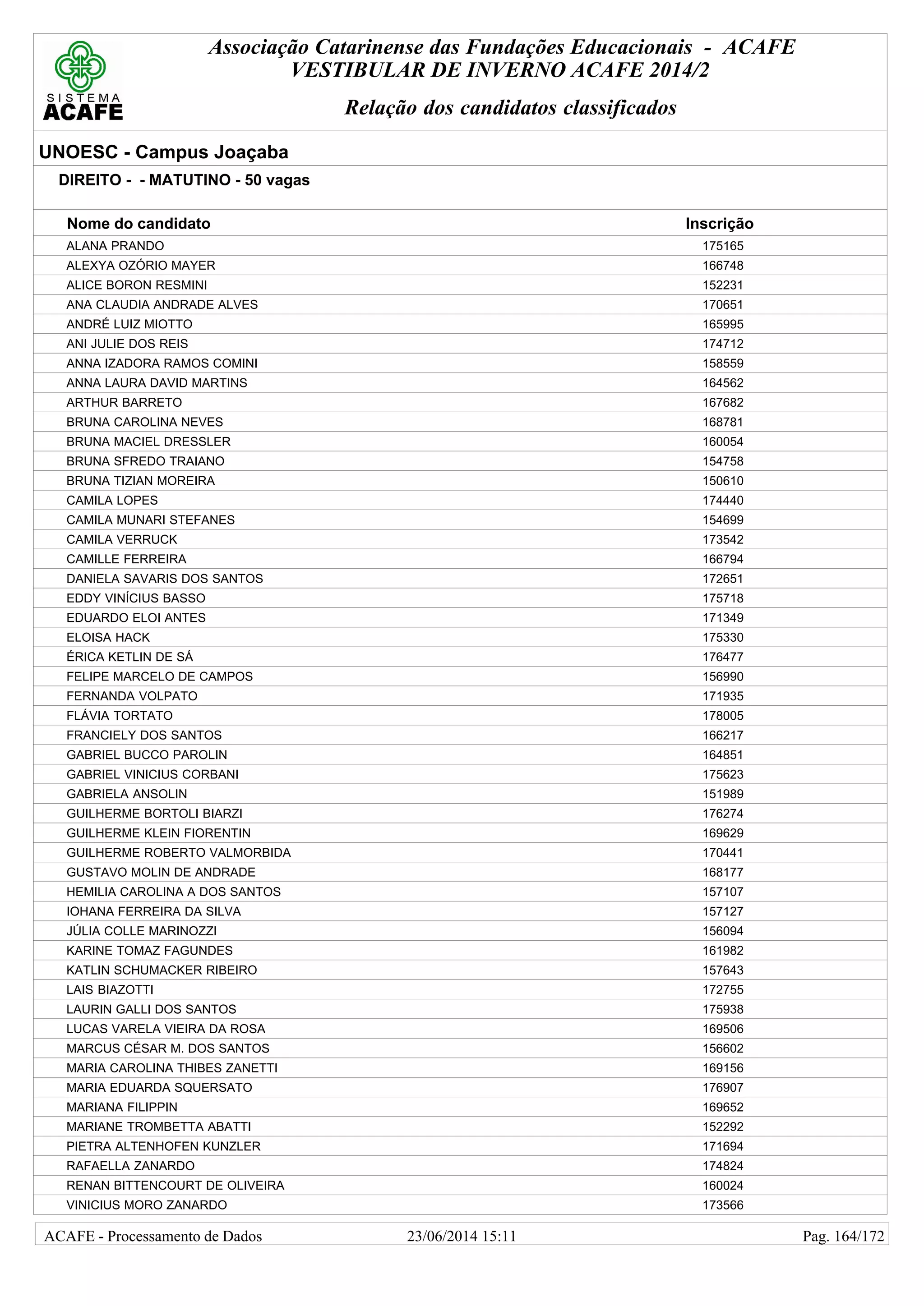 Associação Catarinense das Fundações Educacionais - ACAFE
VESTIBULAR DE INVERNO ACAFE 2014/2
Relação dos candidatos classificados
UNOESC - Campus Joaçaba
DIREITO - - MATUTINO - 50 vagas
Nome do candidato Inscrição
ALANA PRANDO 175165
ALEXYA OZÓRIO MAYER 166748
ALICE BORON RESMINI 152231
ANA CLAUDIA ANDRADE ALVES 170651
ANDRÉ LUIZ MIOTTO 165995
ANI JULIE DOS REIS 174712
ANNA IZADORA RAMOS COMINI 158559
ANNA LAURA DAVID MARTINS 164562
ARTHUR BARRETO 167682
BRUNA CAROLINA NEVES 168781
BRUNA MACIEL DRESSLER 160054
BRUNA SFREDO TRAIANO 154758
BRUNA TIZIAN MOREIRA 150610
CAMILA LOPES 174440
CAMILA MUNARI STEFANES 154699
CAMILA VERRUCK 173542
CAMILLE FERREIRA 166794
DANIELA SAVARIS DOS SANTOS 172651
EDDY VINÍCIUS BASSO 175718
EDUARDO ELOI ANTES 171349
ELOISA HACK 175330
ÉRICA KETLIN DE SÁ 176477
FELIPE MARCELO DE CAMPOS 156990
FERNANDA VOLPATO 171935
FLÁVIA TORTATO 178005
FRANCIELY DOS SANTOS 166217
GABRIEL BUCCO PAROLIN 164851
GABRIEL VINICIUS CORBANI 175623
GABRIELA ANSOLIN 151989
GUILHERME BORTOLI BIARZI 176274
GUILHERME KLEIN FIORENTIN 169629
GUILHERME ROBERTO VALMORBIDA 170441
GUSTAVO MOLIN DE ANDRADE 168177
HEMILIA CAROLINA A DOS SANTOS 157107
IOHANA FERREIRA DA SILVA 157127
JÚLIA COLLE MARINOZZI 156094
KARINE TOMAZ FAGUNDES 161982
KATLIN SCHUMACKER RIBEIRO 157643
LAIS BIAZOTTI 172755
LAURIN GALLI DOS SANTOS 175938
LUCAS VARELA VIEIRA DA ROSA 169506
MARCUS CÉSAR M. DOS SANTOS 156602
MARIA CAROLINA THIBES ZANETTI 169156
MARIA EDUARDA SQUERSATO 176907
MARIANA FILIPPIN 169652
MARIANE TROMBETTA ABATTI 152292
PIETRA ALTENHOFEN KUNZLER 171694
RAFAELLA ZANARDO 174824
RENAN BITTENCOURT DE OLIVEIRA 160024
VINICIUS MORO ZANARDO 173566
23/06/2014 15:11ACAFE - Processamento de Dados Pag. 164/172
 