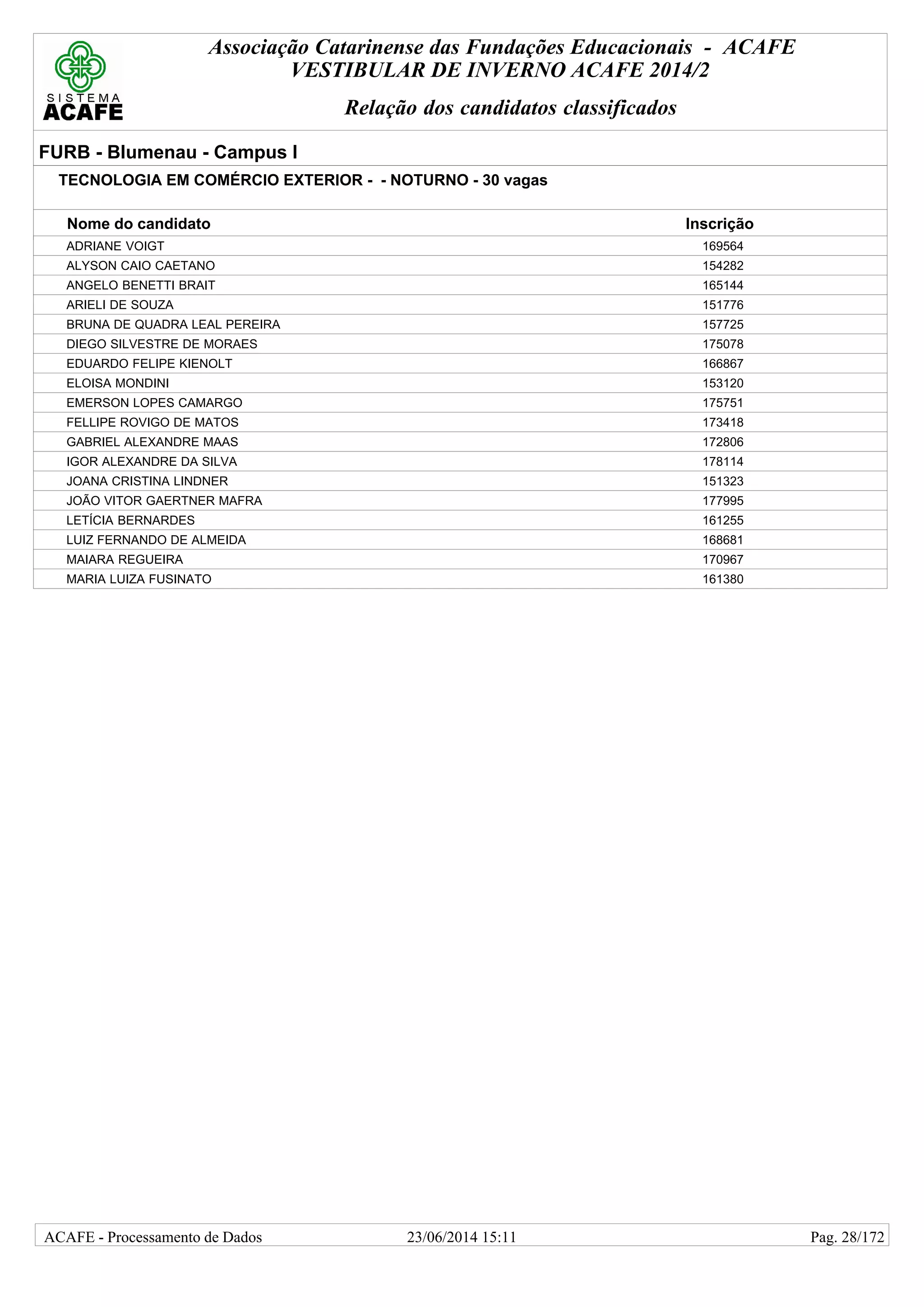 Associação Catarinense das Fundações Educacionais - ACAFE
VESTIBULAR DE INVERNO ACAFE 2014/2
Relação dos candidatos classificados
FURB - Blumenau - Campus I
TECNOLOGIA EM COMÉRCIO EXTERIOR - - NOTURNO - 30 vagas
Nome do candidato Inscrição
ADRIANE VOIGT 169564
ALYSON CAIO CAETANO 154282
ANGELO BENETTI BRAIT 165144
ARIELI DE SOUZA 151776
BRUNA DE QUADRA LEAL PEREIRA 157725
DIEGO SILVESTRE DE MORAES 175078
EDUARDO FELIPE KIENOLT 166867
ELOISA MONDINI 153120
EMERSON LOPES CAMARGO 175751
FELLIPE ROVIGO DE MATOS 173418
GABRIEL ALEXANDRE MAAS 172806
IGOR ALEXANDRE DA SILVA 178114
JOANA CRISTINA LINDNER 151323
JOÃO VITOR GAERTNER MAFRA 177995
LETÍCIA BERNARDES 161255
LUIZ FERNANDO DE ALMEIDA 168681
MAIARA REGUEIRA 170967
MARIA LUIZA FUSINATO 161380
23/06/2014 15:11ACAFE - Processamento de Dados Pag. 28/172
 