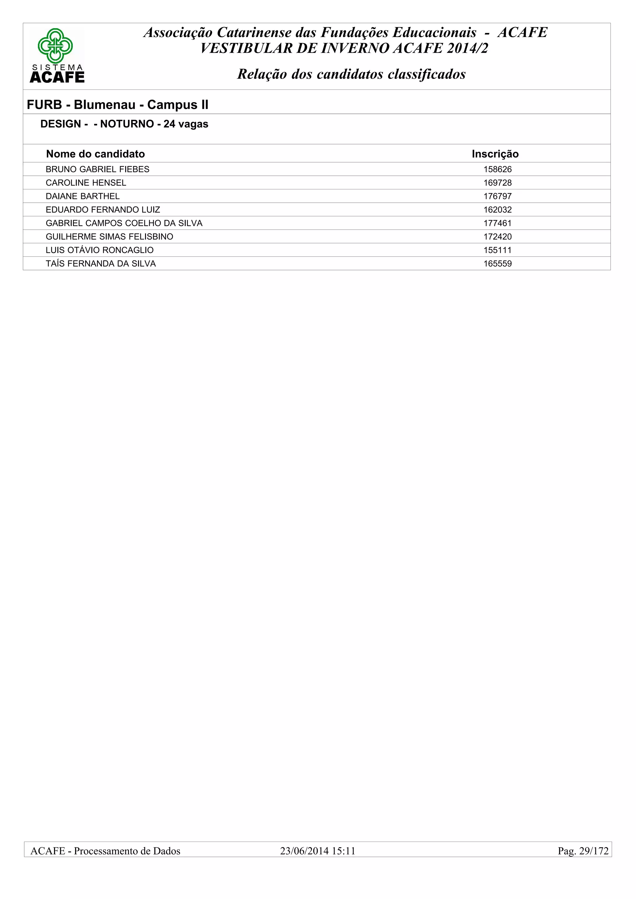 Associação Catarinense das Fundações Educacionais - ACAFE
VESTIBULAR DE INVERNO ACAFE 2014/2
Relação dos candidatos classificados
FURB - Blumenau - Campus II
DESIGN - - NOTURNO - 24 vagas
Nome do candidato Inscrição
BRUNO GABRIEL FIEBES 158626
CAROLINE HENSEL 169728
DAIANE BARTHEL 176797
EDUARDO FERNANDO LUIZ 162032
GABRIEL CAMPOS COELHO DA SILVA 177461
GUILHERME SIMAS FELISBINO 172420
LUIS OTÁVIO RONCAGLIO 155111
TAÍS FERNANDA DA SILVA 165559
23/06/2014 15:11ACAFE - Processamento de Dados Pag. 29/172
 