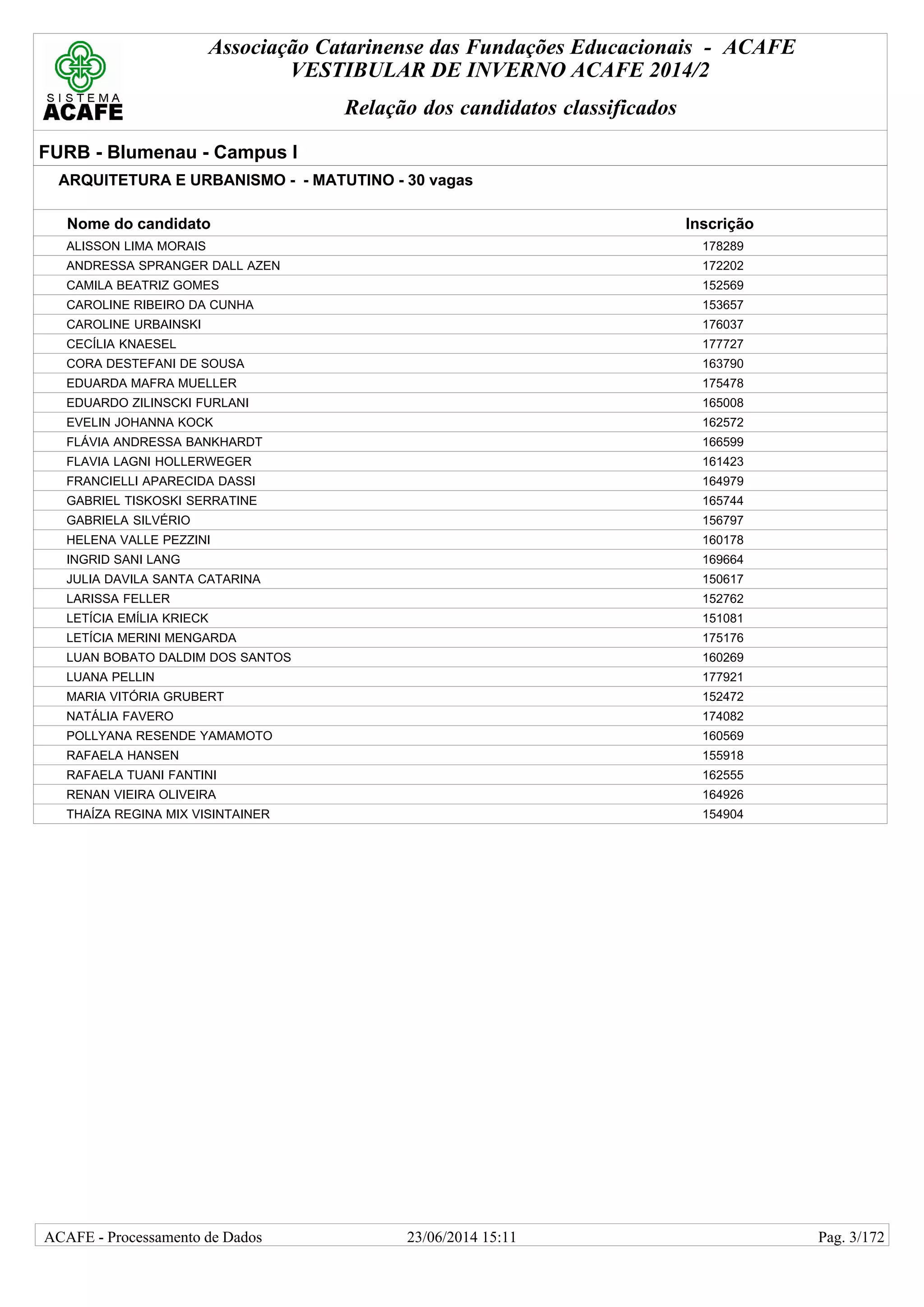 Associação Catarinense das Fundações Educacionais - ACAFE
VESTIBULAR DE INVERNO ACAFE 2014/2
Relação dos candidatos classificados
FURB - Blumenau - Campus I
ARQUITETURA E URBANISMO - - MATUTINO - 30 vagas
Nome do candidato Inscrição
ALISSON LIMA MORAIS 178289
ANDRESSA SPRANGER DALL AZEN 172202
CAMILA BEATRIZ GOMES 152569
CAROLINE RIBEIRO DA CUNHA 153657
CAROLINE URBAINSKI 176037
CECÍLIA KNAESEL 177727
CORA DESTEFANI DE SOUSA 163790
EDUARDA MAFRA MUELLER 175478
EDUARDO ZILINSCKI FURLANI 165008
EVELIN JOHANNA KOCK 162572
FLÁVIA ANDRESSA BANKHARDT 166599
FLAVIA LAGNI HOLLERWEGER 161423
FRANCIELLI APARECIDA DASSI 164979
GABRIEL TISKOSKI SERRATINE 165744
GABRIELA SILVÉRIO 156797
HELENA VALLE PEZZINI 160178
INGRID SANI LANG 169664
JULIA DAVILA SANTA CATARINA 150617
LARISSA FELLER 152762
LETÍCIA EMÍLIA KRIECK 151081
LETÍCIA MERINI MENGARDA 175176
LUAN BOBATO DALDIM DOS SANTOS 160269
LUANA PELLIN 177921
MARIA VITÓRIA GRUBERT 152472
NATÁLIA FAVERO 174082
POLLYANA RESENDE YAMAMOTO 160569
RAFAELA HANSEN 155918
RAFAELA TUANI FANTINI 162555
RENAN VIEIRA OLIVEIRA 164926
THAÍZA REGINA MIX VISINTAINER 154904
23/06/2014 15:11ACAFE - Processamento de Dados Pag. 3/172
 