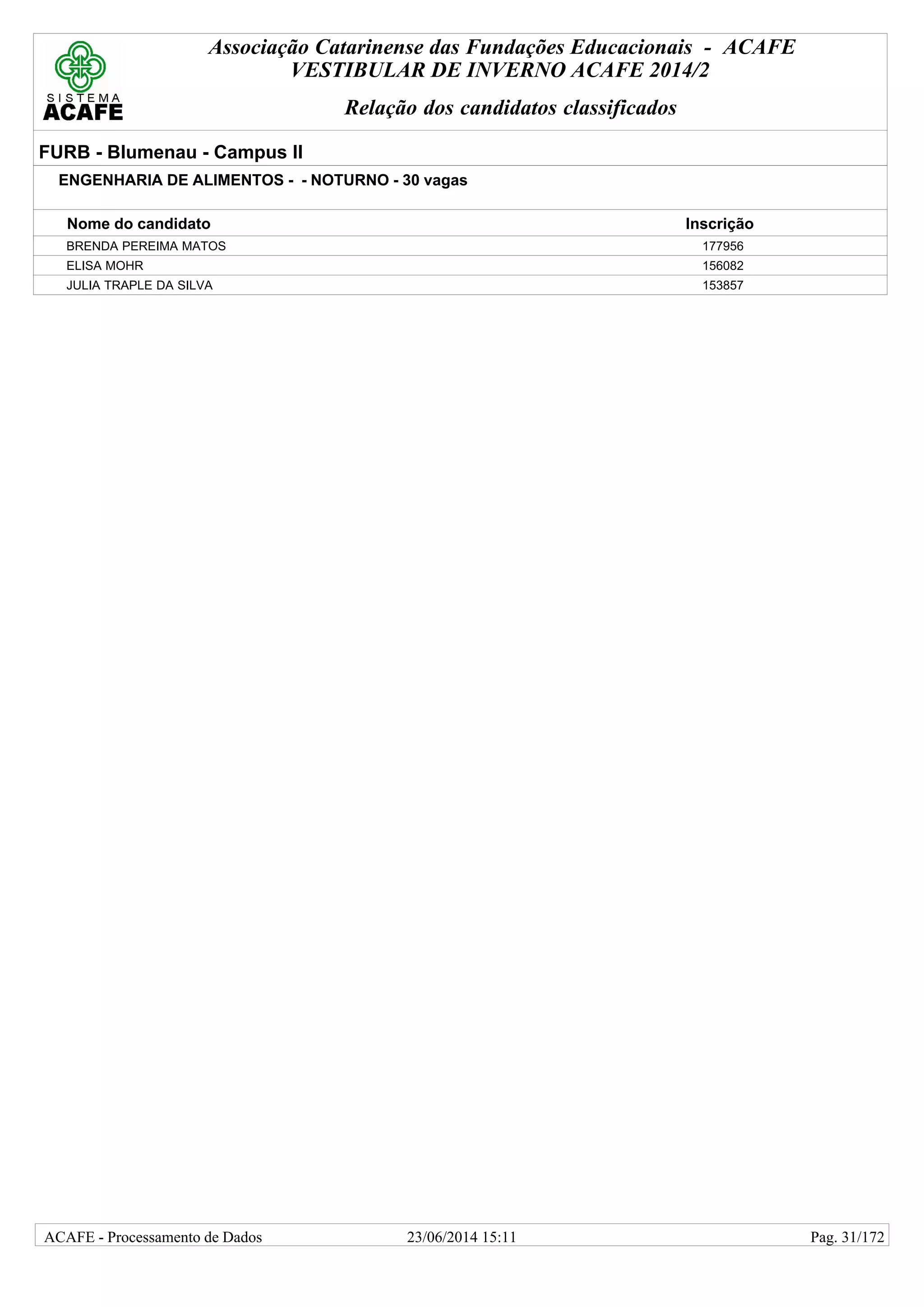 Associação Catarinense das Fundações Educacionais - ACAFE
VESTIBULAR DE INVERNO ACAFE 2014/2
Relação dos candidatos classificados
FURB - Blumenau - Campus II
ENGENHARIA DE ALIMENTOS - - NOTURNO - 30 vagas
Nome do candidato Inscrição
BRENDA PEREIMA MATOS 177956
ELISA MOHR 156082
JULIA TRAPLE DA SILVA 153857
23/06/2014 15:11ACAFE - Processamento de Dados Pag. 31/172
 