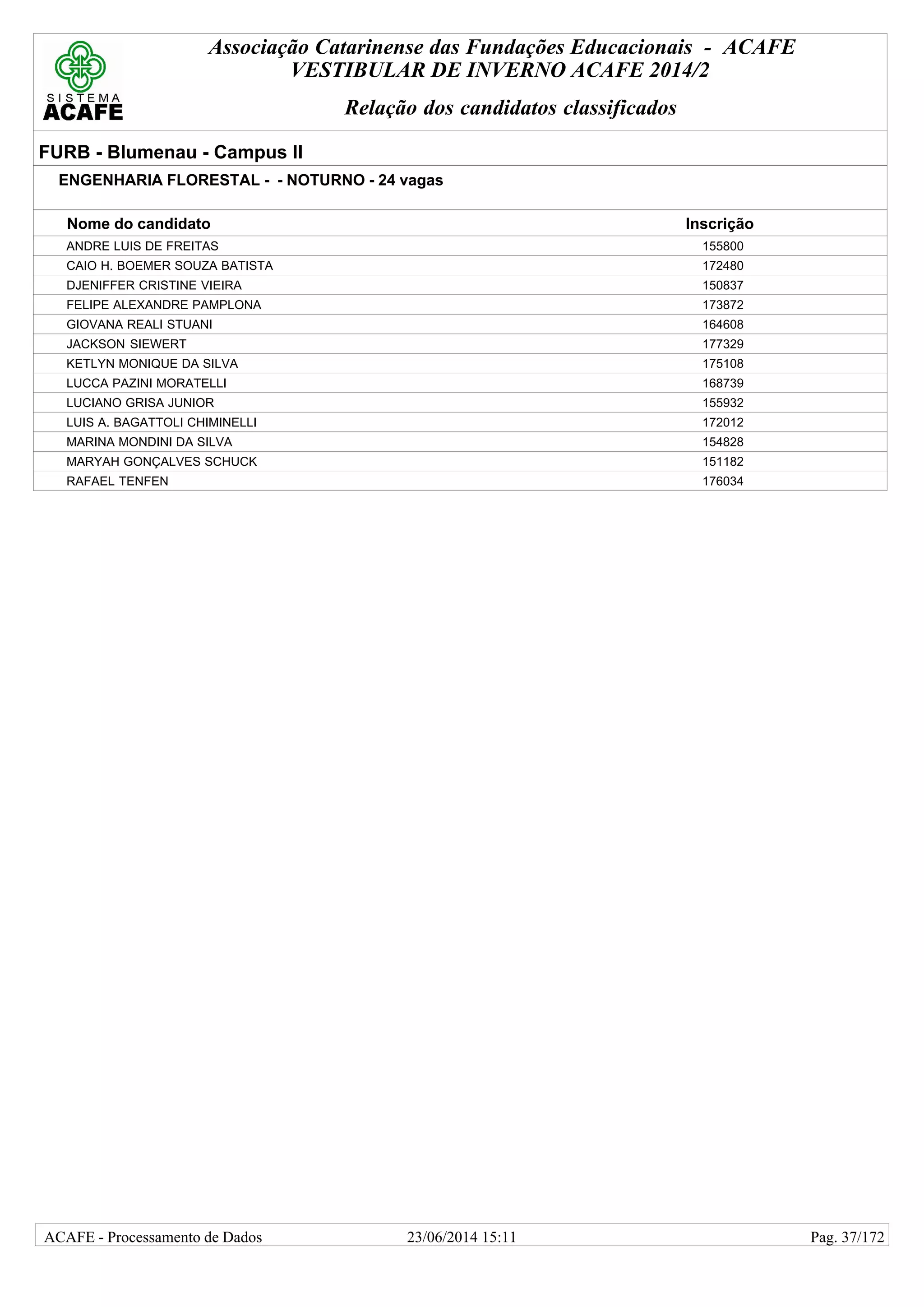 Associação Catarinense das Fundações Educacionais - ACAFE
VESTIBULAR DE INVERNO ACAFE 2014/2
Relação dos candidatos classificados
FURB - Blumenau - Campus II
ENGENHARIA FLORESTAL - - NOTURNO - 24 vagas
Nome do candidato Inscrição
ANDRE LUIS DE FREITAS 155800
CAIO H. BOEMER SOUZA BATISTA 172480
DJENIFFER CRISTINE VIEIRA 150837
FELIPE ALEXANDRE PAMPLONA 173872
GIOVANA REALI STUANI 164608
JACKSON SIEWERT 177329
KETLYN MONIQUE DA SILVA 175108
LUCCA PAZINI MORATELLI 168739
LUCIANO GRISA JUNIOR 155932
LUIS A. BAGATTOLI CHIMINELLI 172012
MARINA MONDINI DA SILVA 154828
MARYAH GONÇALVES SCHUCK 151182
RAFAEL TENFEN 176034
23/06/2014 15:11ACAFE - Processamento de Dados Pag. 37/172
 