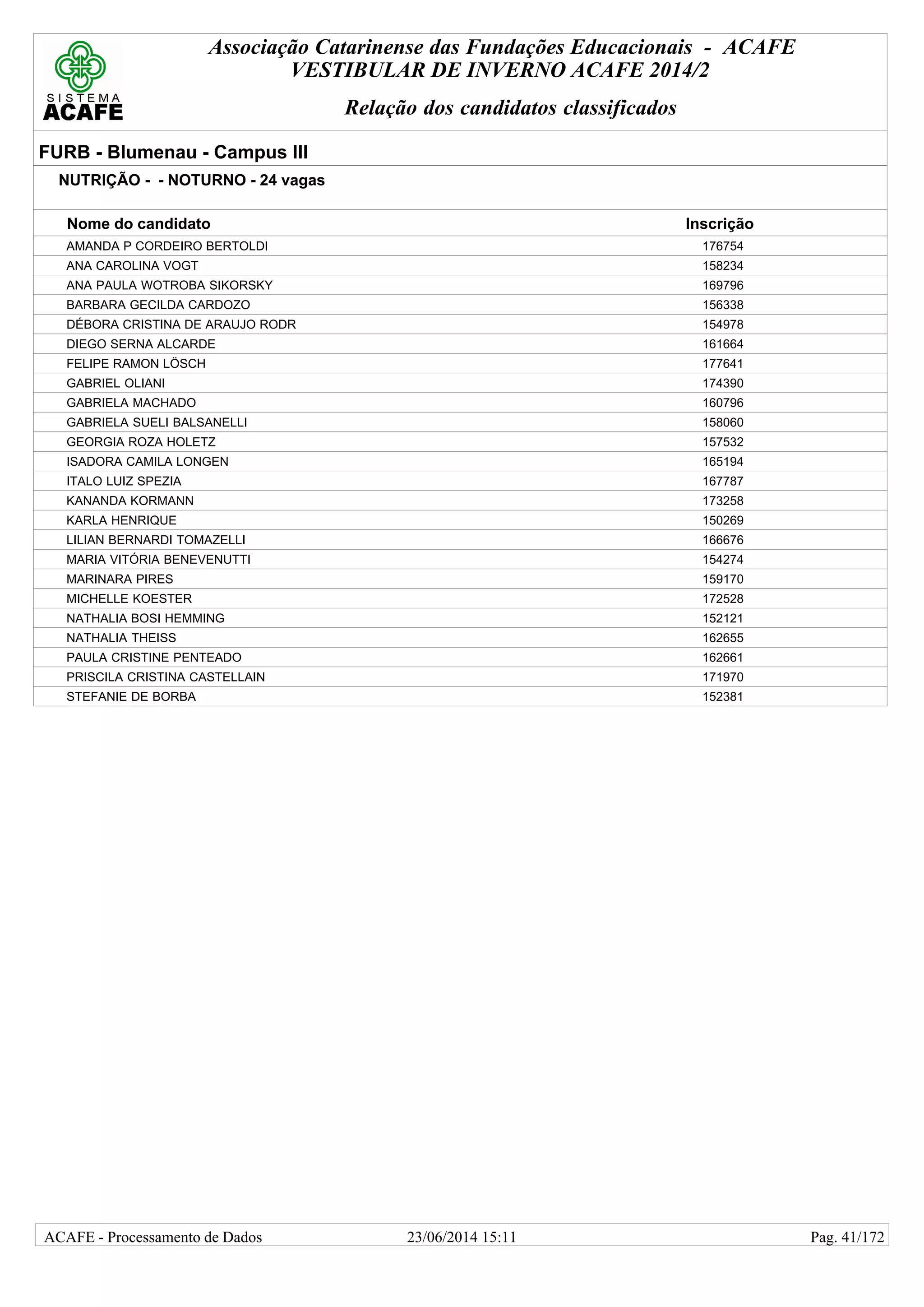 Associação Catarinense das Fundações Educacionais - ACAFE
VESTIBULAR DE INVERNO ACAFE 2014/2
Relação dos candidatos classificados
FURB - Blumenau - Campus III
NUTRIÇÃO - - NOTURNO - 24 vagas
Nome do candidato Inscrição
AMANDA P CORDEIRO BERTOLDI 176754
ANA CAROLINA VOGT 158234
ANA PAULA WOTROBA SIKORSKY 169796
BARBARA GECILDA CARDOZO 156338
DÉBORA CRISTINA DE ARAUJO RODR 154978
DIEGO SERNA ALCARDE 161664
FELIPE RAMON LÖSCH 177641
GABRIEL OLIANI 174390
GABRIELA MACHADO 160796
GABRIELA SUELI BALSANELLI 158060
GEORGIA ROZA HOLETZ 157532
ISADORA CAMILA LONGEN 165194
ITALO LUIZ SPEZIA 167787
KANANDA KORMANN 173258
KARLA HENRIQUE 150269
LILIAN BERNARDI TOMAZELLI 166676
MARIA VITÓRIA BENEVENUTTI 154274
MARINARA PIRES 159170
MICHELLE KOESTER 172528
NATHALIA BOSI HEMMING 152121
NATHALIA THEISS 162655
PAULA CRISTINE PENTEADO 162661
PRISCILA CRISTINA CASTELLAIN 171970
STEFANIE DE BORBA 152381
23/06/2014 15:11ACAFE - Processamento de Dados Pag. 41/172
 