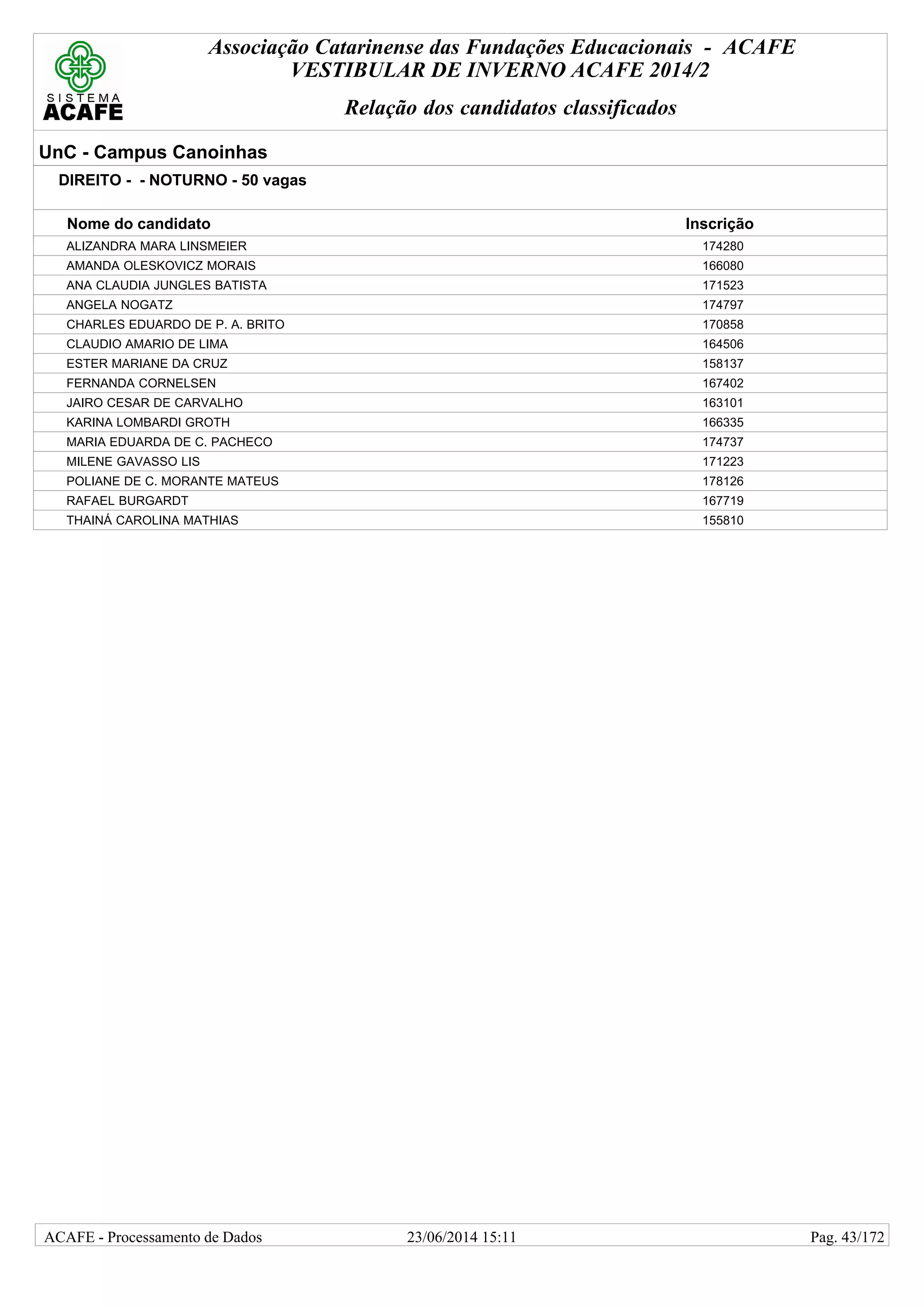 Associação Catarinense das Fundações Educacionais - ACAFE
VESTIBULAR DE INVERNO ACAFE 2014/2
Relação dos candidatos classificados
UnC - Campus Canoinhas
DIREITO - - NOTURNO - 50 vagas
Nome do candidato Inscrição
ALIZANDRA MARA LINSMEIER 174280
AMANDA OLESKOVICZ MORAIS 166080
ANA CLAUDIA JUNGLES BATISTA 171523
ANGELA NOGATZ 174797
CHARLES EDUARDO DE P. A. BRITO 170858
CLAUDIO AMARIO DE LIMA 164506
ESTER MARIANE DA CRUZ 158137
FERNANDA CORNELSEN 167402
JAIRO CESAR DE CARVALHO 163101
KARINA LOMBARDI GROTH 166335
MARIA EDUARDA DE C. PACHECO 174737
MILENE GAVASSO LIS 171223
POLIANE DE C. MORANTE MATEUS 178126
RAFAEL BURGARDT 167719
THAINÁ CAROLINA MATHIAS 155810
23/06/2014 15:11ACAFE - Processamento de Dados Pag. 43/172
 